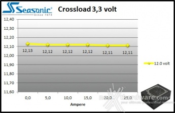 Seasonic Platinum 1050 9. Crossloading 3