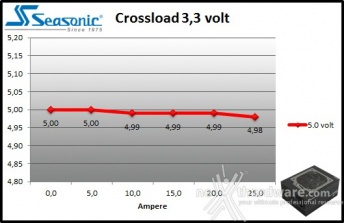 Seasonic Platinum 1050 9. Crossloading 2