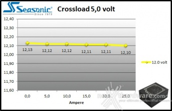 Seasonic Platinum 1050 9. Crossloading 6