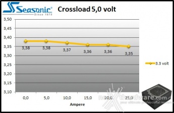 Seasonic Platinum 1050 9. Crossloading 5