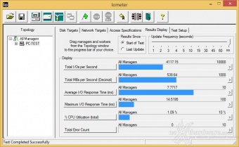 SanDisk Extreme PRO 480GB 9. IOMeter Sequential 3