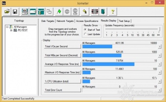 SanDisk Extreme PRO 480GB 9. IOMeter Sequential 7