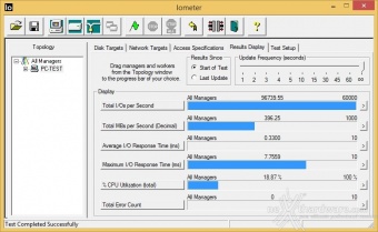 SanDisk Extreme PRO 480GB 10. IOMeter Random 4kB 3