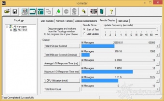 SanDisk Extreme PRO 480GB 10. IOMeter Random 4kB 1