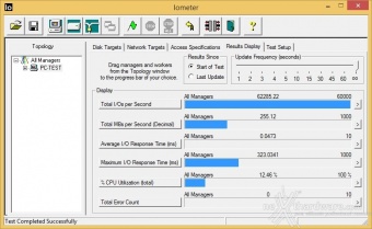 SanDisk Extreme PRO 480GB 10. IOMeter Random 4kB 5