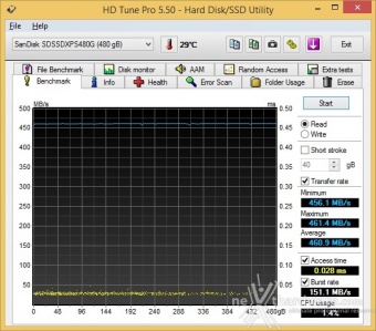 SanDisk Extreme PRO 480GB 6. Test Endurance Sequenziale 1