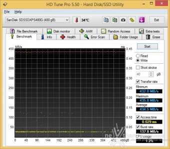 SanDisk Extreme PRO 480GB 6. Test Endurance Sequenziale 6