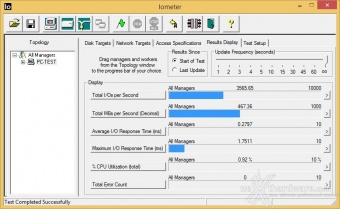 SanDisk Extreme PRO 480GB 9. IOMeter Sequential 2