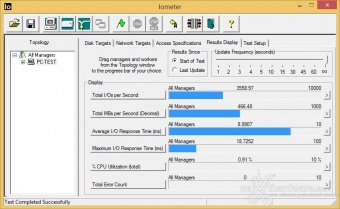 SanDisk Extreme PRO 480GB 9. IOMeter Sequential 4