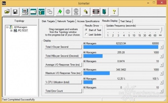 SanDisk Extreme PRO 480GB 10. IOMeter Random 4kB 6