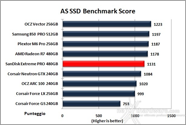 SanDisk Extreme PRO 480GB 12. AS SSD Benchmark 13