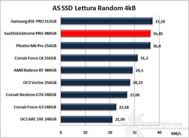 SanDisk Extreme PRO 480GB 12. AS SSD Benchmark 8