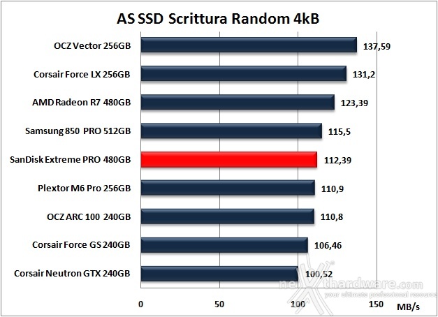 SanDisk Extreme PRO 480GB 12. AS SSD Benchmark 11