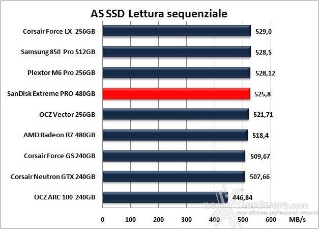 SanDisk Extreme PRO 480GB 12. AS SSD Benchmark 7