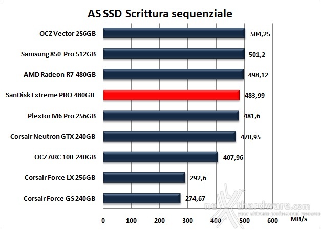 SanDisk Extreme PRO 480GB 12. AS SSD Benchmark 10