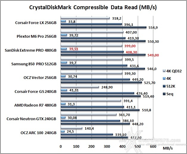 SanDisk Extreme PRO 480GB 11. CrystalDiskMark 3.0.3 7