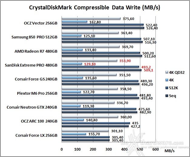 SanDisk Extreme PRO 480GB 11. CrystalDiskMark 3.0.3 8