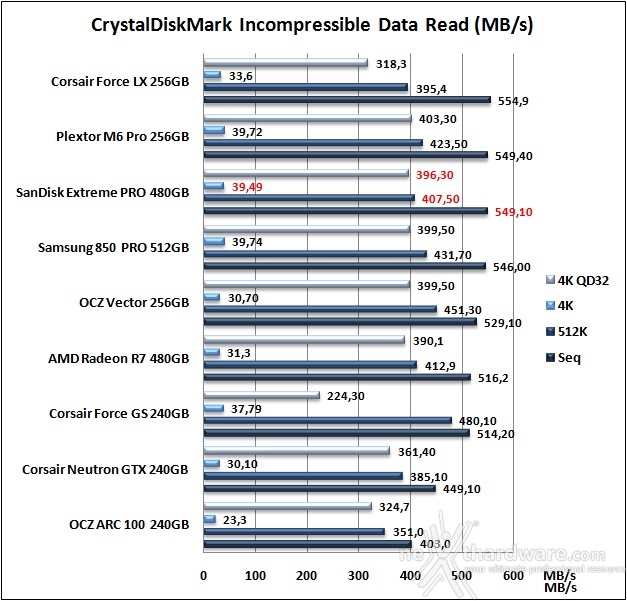 SanDisk Extreme PRO 480GB 11. CrystalDiskMark 3.0.3 9