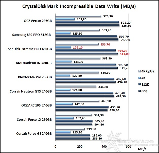 SanDisk Extreme PRO 480GB 11. CrystalDiskMark 3.0.3 10