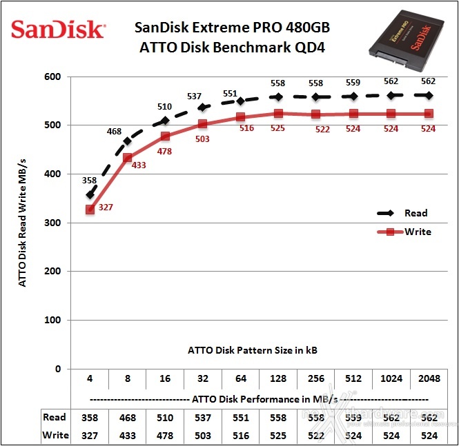 SanDisk Extreme PRO 480GB 13. ATTO Disk v. 2.47 3