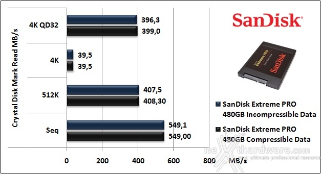 SanDisk Extreme PRO 480GB 11. CrystalDiskMark 3.0.3 5