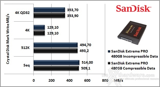 SanDisk Extreme PRO 480GB 11. CrystalDiskMark 3.0.3 6