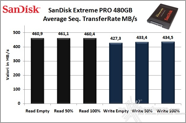 SanDisk Extreme PRO 480GB 6. Test Endurance Sequenziale 7