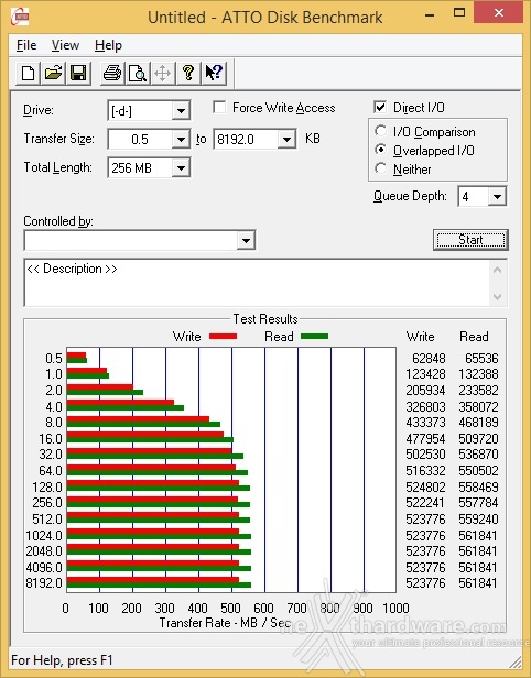 SanDisk Extreme PRO 480GB 13. ATTO Disk v. 2.47 2