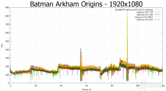 GIGABYTE GTX 980 G1 Gaming 8. Batman: Arkham Origins & Bioshock Infinite 3