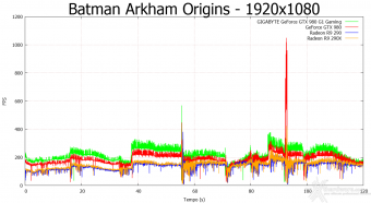 GIGABYTE GTX 980 G1 Gaming 8. Batman: Arkham Origins & Bioshock Infinite 4