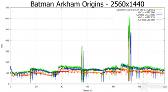 GIGABYTE GTX 980 G1 Gaming 8. Batman: Arkham Origins & Bioshock Infinite 6