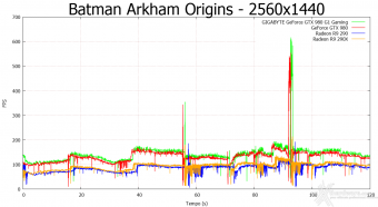 GIGABYTE GTX 980 G1 Gaming 8. Batman: Arkham Origins & Bioshock Infinite 7