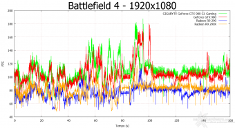 GIGABYTE GTX 980 G1 Gaming 9. Crysis 3 & Battlefield 4 12