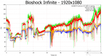 GIGABYTE GTX 980 G1 Gaming 8. Batman: Arkham Origins & Bioshock Infinite 12