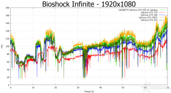 GIGABYTE GTX 980 G1 Gaming 8. Batman: Arkham Origins & Bioshock Infinite 11