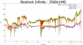 GIGABYTE GTX 980 G1 Gaming 8. Batman: Arkham Origins & Bioshock Infinite 15