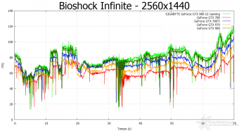 GIGABYTE GTX 980 G1 Gaming 8. Batman: Arkham Origins & Bioshock Infinite 14