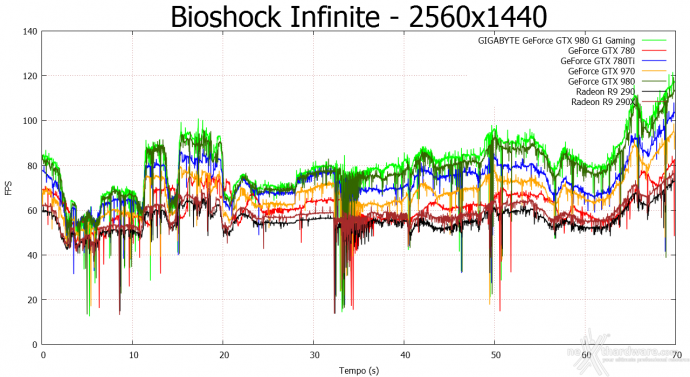 GIGABYTE GTX 980 G1 Gaming 8. Batman: Arkham Origins & Bioshock Infinite 13