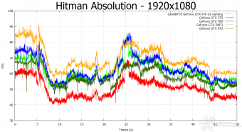 GIGABYTE GTX 980 G1 Gaming 10. Hitman Absolution & Metro Last Light 3