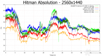 GIGABYTE GTX 980 G1 Gaming 10. Hitman Absolution & Metro Last Light 6