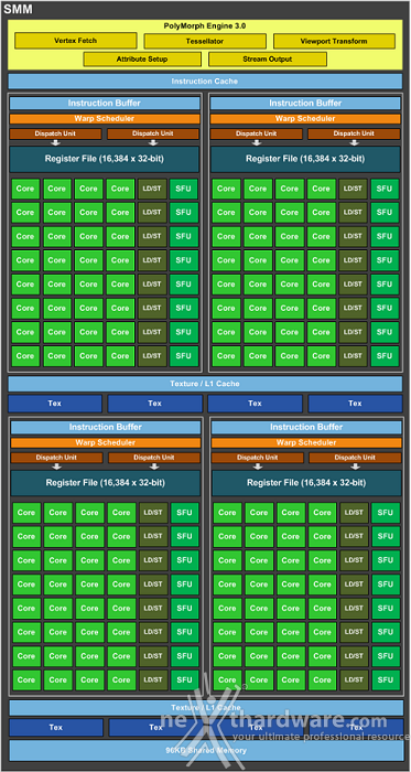GIGABYTE GTX 980 G1 Gaming 1. Maxwell Mark 2 3