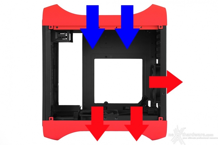 BitFenix Prodigy M Color 5. Raffreddamento 4