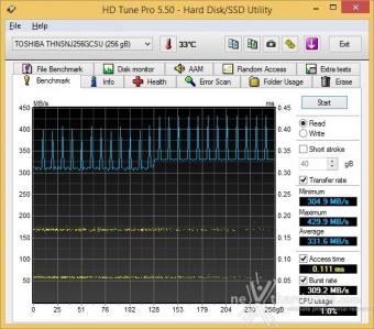 Toshiba HG6 256GB 5. Test Endurance Sequenziale 3