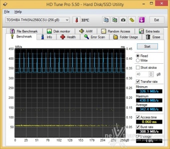 Toshiba HG6 256GB 5. Test Endurance Sequenziale 1