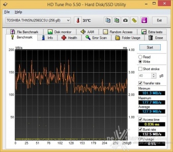 Toshiba HG6 256GB 5. Test Endurance Sequenziale 6