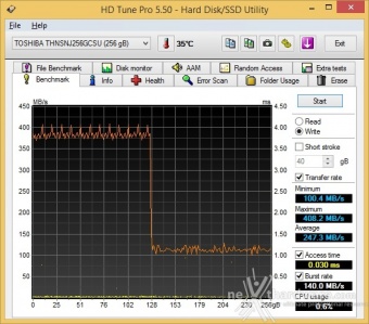 Toshiba HG6 256GB 5. Test Endurance Sequenziale 2