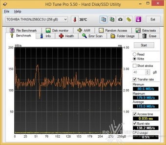 Toshiba HG6 256GB 6. Test Endurance Top Speed 4