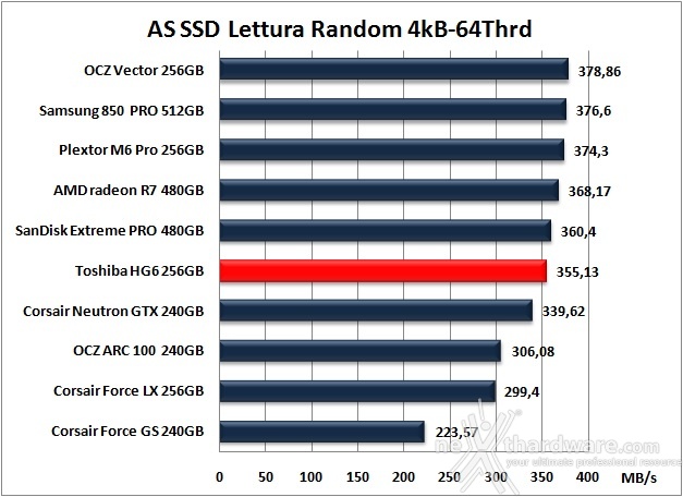Toshiba HG6 256GB 11. AS SSD Benchmark 9