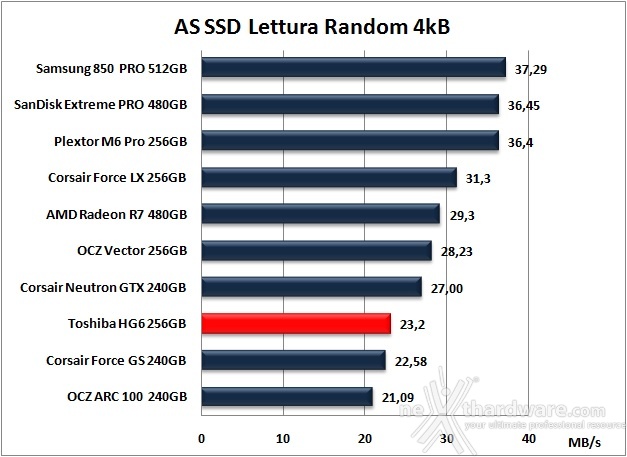 Toshiba HG6 256GB 11. AS SSD Benchmark 8