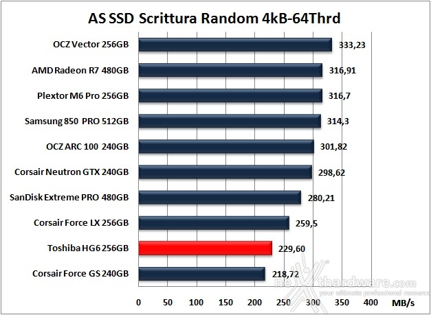 Toshiba HG6 256GB 11. AS SSD Benchmark 12